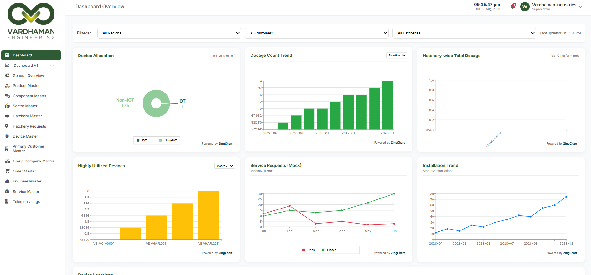 IoT & Analytics Platform - Vardhmaan Engineering